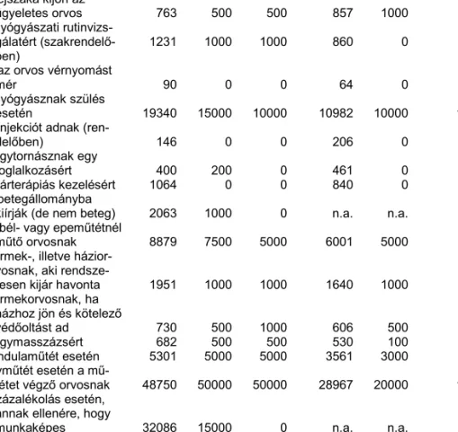 A 12. táblázat lakossági és orvosi paneljének összehasonlításából két fontos követ- követ-keztetés adódik