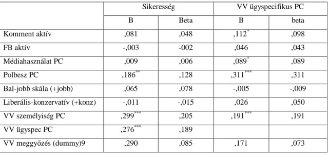 3. Táblázat: A négyértékű meggyőzés-változó és a témaspecifikus véleményvezér főkomponens kapcsolatának erősségét  mérő ETA érték 