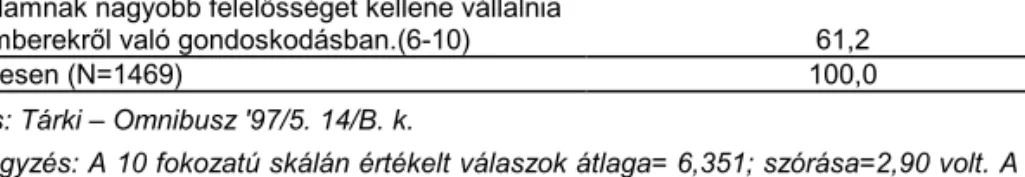 A 8. táblázat azt mutatja, hogy tíz különböző területen fontossági sorrendben milyen lakossági igény mutatkozik meg az állami felelősségvállalás iránt