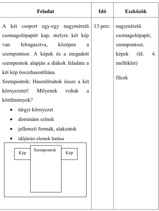 Kép  Szempontok 