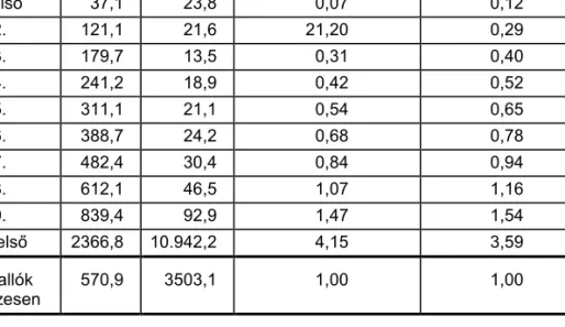 6. táblázat 