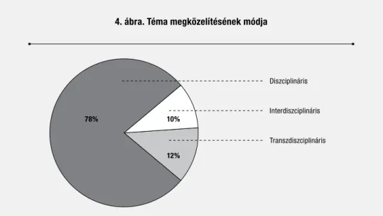 4. ábra. Téma megközelítésének módja