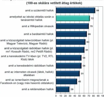 1. ábra: Információk hitelessége