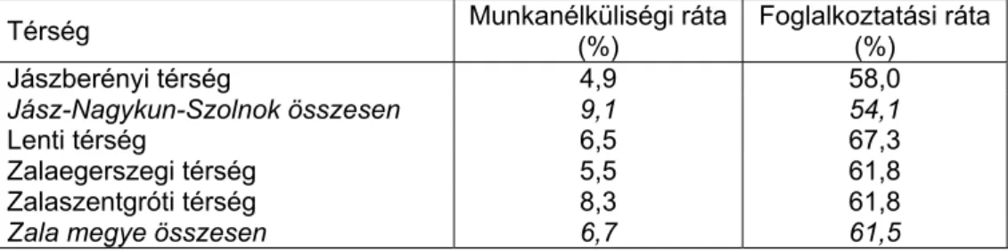 1. táblázat 