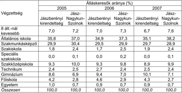 4. táblázat 