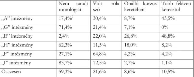 6. táblázat Romológiai tanulmányok gyakorisága képzőhelyek szerint 