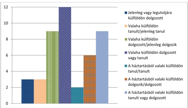 4.3. ábra A külföldi tanulás és munkavállalás alternatív mértékei (%) 