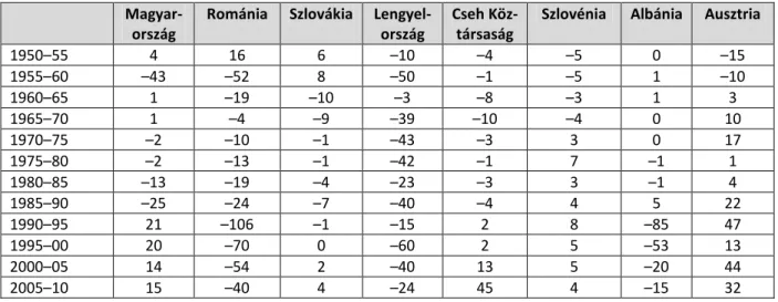 .F4.1. ábra Adószámok igénylése az Egyesült Királyságban, 2002–2011 (ezer darab) 