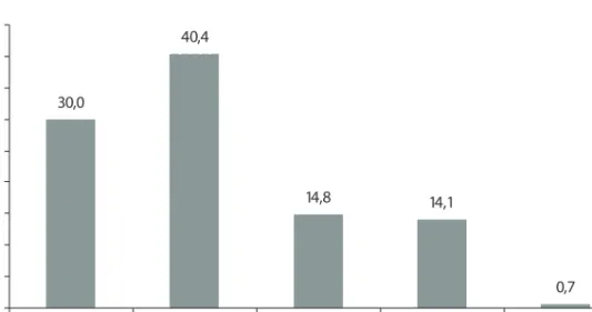 A 2. táblázat arról szolgáltat információt, hogy a különböző jogi formában működő  felnőttképzéssel foglalkozó intézmények mikor jöttek létre