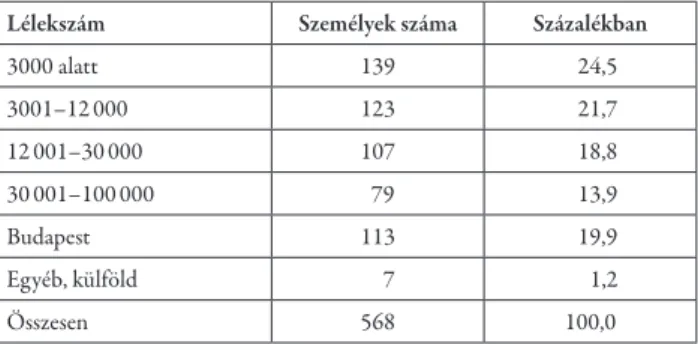 4. táblázat. 