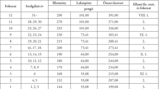 5. táblázat. 