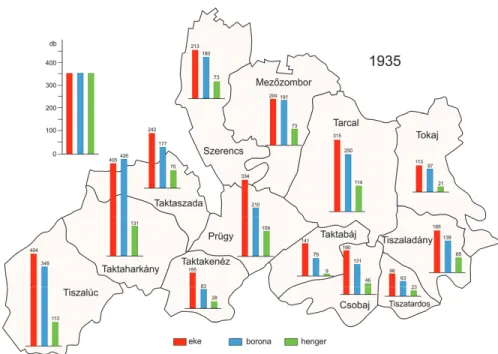 50. ábra. Hagyományos (nem gépi mozgatású) mezőgazdasági termelőesz- termelőesz-közök előfordulása a vizsgált településeken, 1935-ben