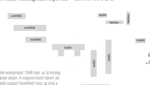 tatott (lásd 27. ábra). A kastélyt itt már csak egy intézői lak helyettesítette, amelyhez két oldalról gazdasági melléképületek  csatla-koztak (T AMÁSKA 2011: 40)