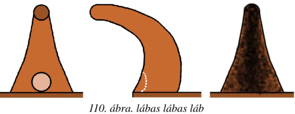 110. ábra. lábas lábas láb 