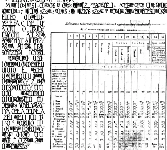 9. kép: Takarmányok „belső egyenértékének” táblázata Szendrey Ignác cikkében