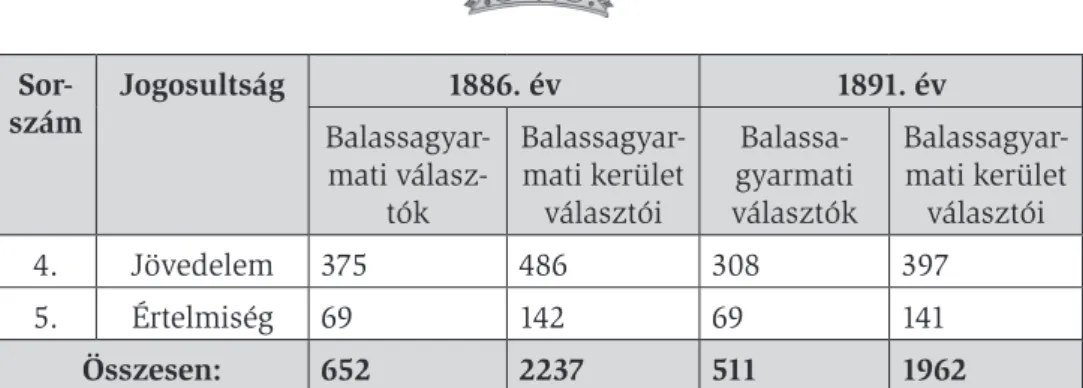 11. táblázat: Losonc választóvirilisei 1886. év