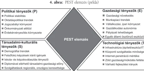 6. ábra: PEST elemzés (példa)