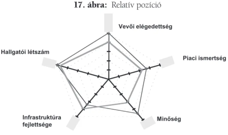 19. ábra: Relatív pozíció