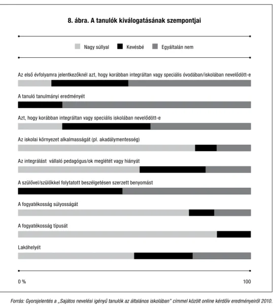 8. ábra. A tanulók kiválogatásának szempontjai