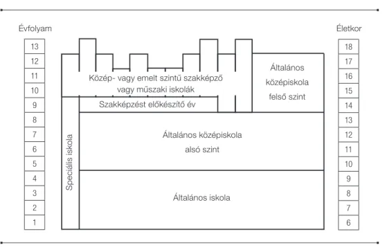 1. ábra. Az osztrák oktatási rendszer alapvető szerkezete