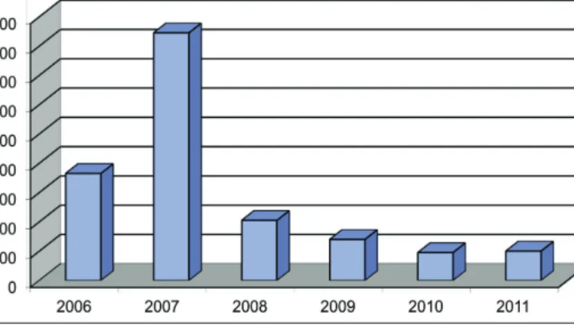 díjai 2008 és 2011 között mintegy 30%-kal csökkentek (1. táblázat). A legjobb  bevásárlóközpontokban jelenleg (2012) az RICS felmérése szerint 25 és 55  EUR/m 2 /hó között mozognak a díjak.