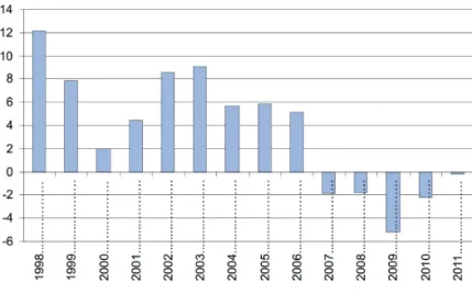 1. táblázat. Piaci konszenzus – bérleti díjak a különböző típusú ingatlanok esetében  2011, EUR/m 2 /hó