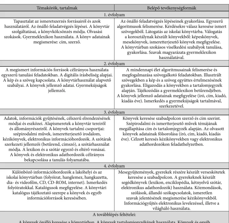 1. táblázat.  A tanulási képesség fejlesztése az alsó tagozatban