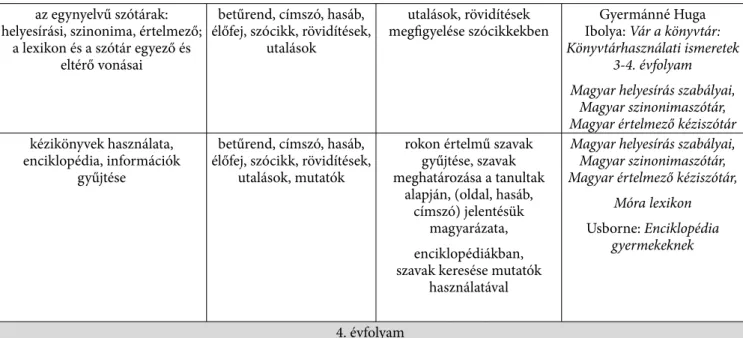 2. táblázat. Helyi tanterv tananyaga az alsó tagozatban