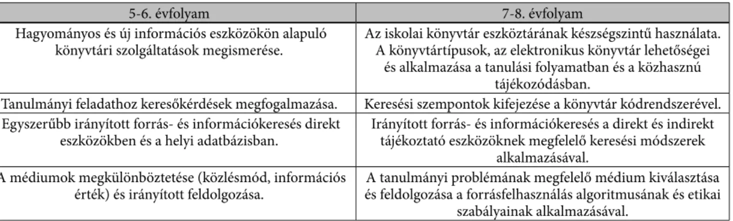 3. táblázat. A Nemzeti alaptanterv könyvtárismereti célkitűzései az informatika tantárgy keretein belül