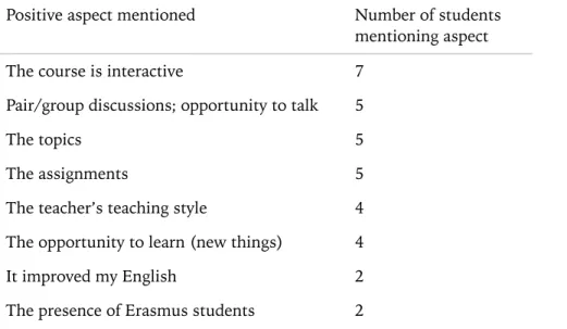 Table 2. Aspects of the course mentioned by students as ones they liked 
