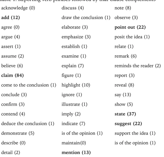 Table 1. Reporting verb phrases followed by that-clause complements 