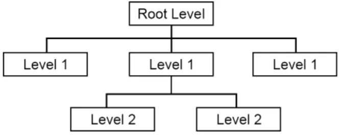 Figure 1. Structure of hierarchical dataset 