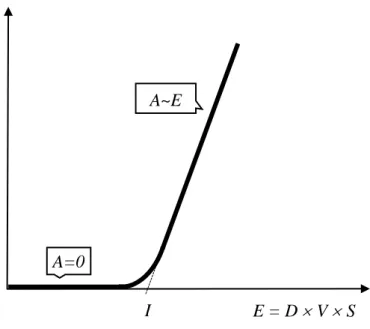 Figure 1. Graphic representation of the proposed formula 