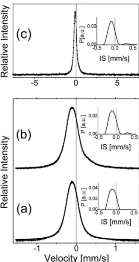 Fig. 3. The conversion electron M ossbauer spectra (CEMS) of the ODS steel (a,  € b) and of a non-magnetic stainless steel reference sample (c)