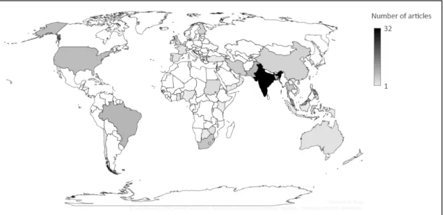 Figure 2. Mobile banking research by country 