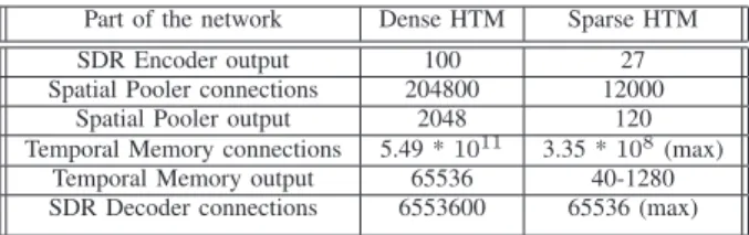 TABLE IV