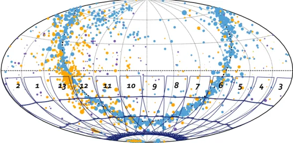 Fig. 1. Distribution of Cepheid stars in the ecliptic coordinate system: classical Cepheids (blue), Type II Cepheids (orange), anomalous Cepheids (purple)