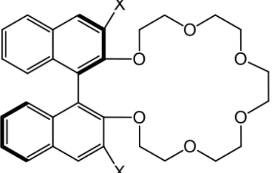 Figure 6. Structure of CSPs applied in Ref. [38] (X: Cl, Br, or I). 