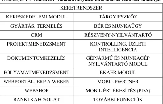 1. táblázat: P@rtner.ERP vállalatirányítási információs rendszer moduljai  