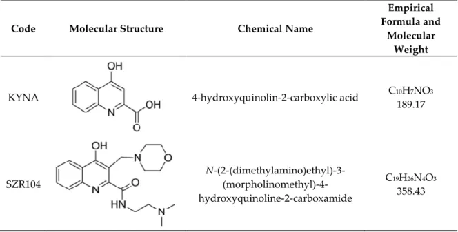 Table 2. Molecular structure, chemical name, empirical formula and molecular weight of KYNA and  its analogue SZR104