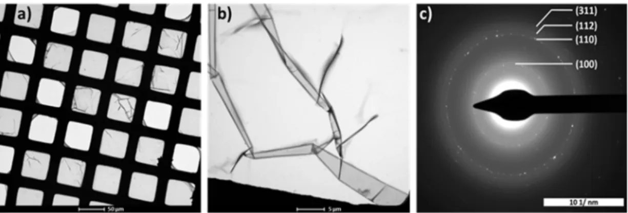 Figure 3. TEM images of EXG 3000 showing (a) the considerable size of the graphene flakes present  in the sample at lower magnification and (b) their wrinkled nature at higher magnification