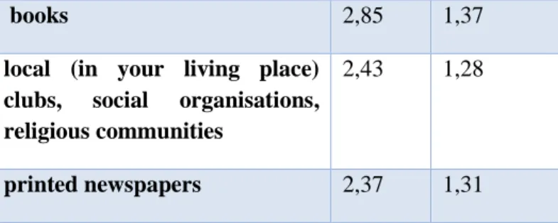 Figure 2: The frequency of conversations about public and social life-related issues (%) (N=2.025) 