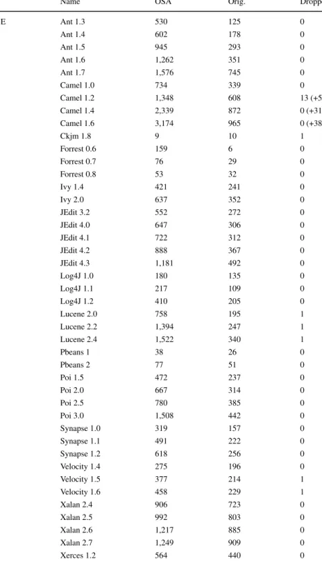 Table 3 Merging results (number of elements) – Class level datasets
