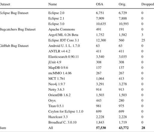 Table 4 Merging results (number of elements) – File level datasets