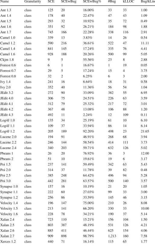 Table 15 Basic properties of each dataset