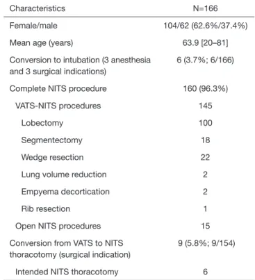 Table 1 Patient characteristics