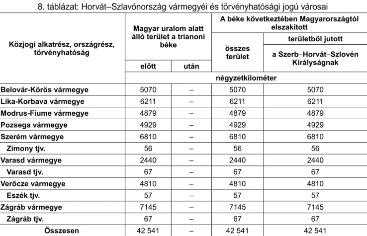 8. táblázat: Horvát–Szlavónország vármegyéi és törvényhatósági jogú városai
