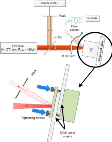 Figure 2: The schematic of the laser welding setup  