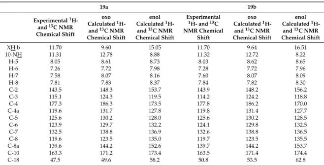 Table 1. Diagnostic 1 H- and 13 C chemical shifts measured for 19a,b and calculated for the corresponding oxo- and enol forms by GIAO method a .