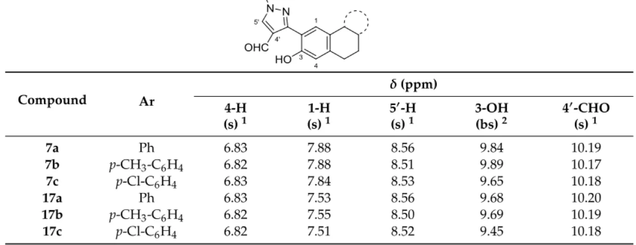 Table 2. Selected 1 H-NMR spectral parameters for steroidal (7a–c) and non-steroidal 4-formylpyrazoles (17a–c) in CDCl 3 at 500 MHz.